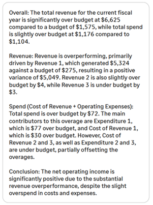 Displays an example of an AI-generated variance description.