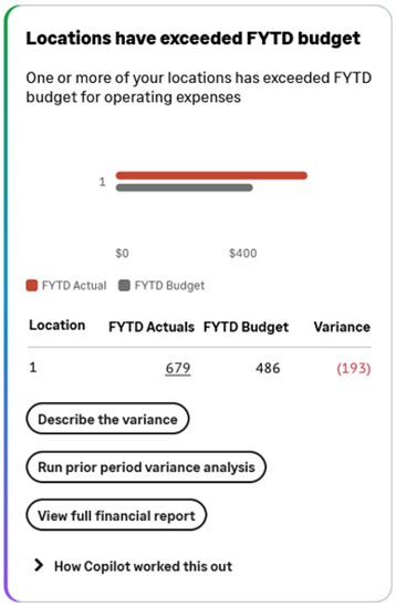 Shows an example of the Locations have exceeded YTD budget insight card when viewed by an unrestricted user.