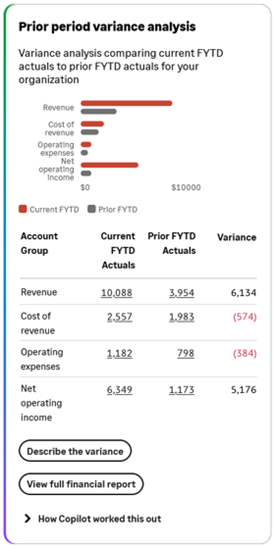 Shows an example of the Prior period variance analysis insight card.