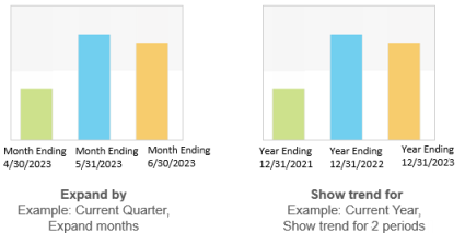 Examples graphs for Expand by and Show trend for.