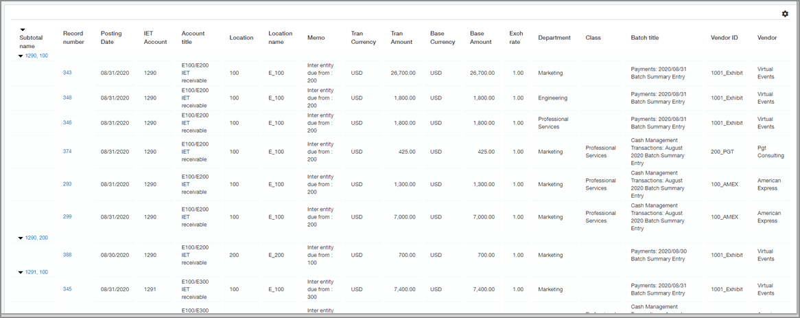 A sample custom IET report showing transactions grouped by GL account and location, with the department dimension listed.
